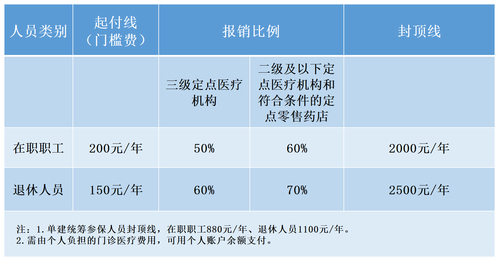 报销.png