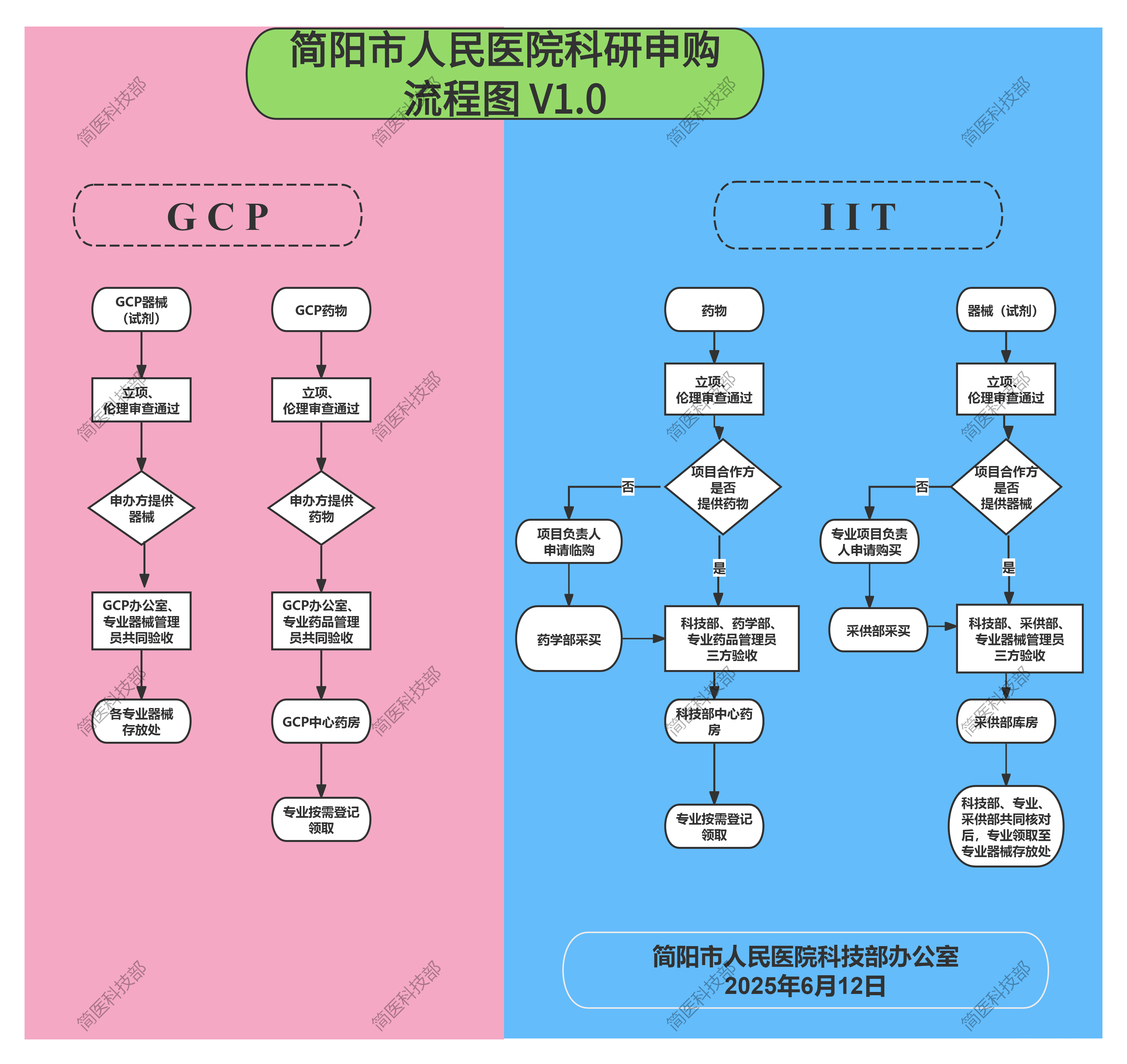 科研申购流程图.png