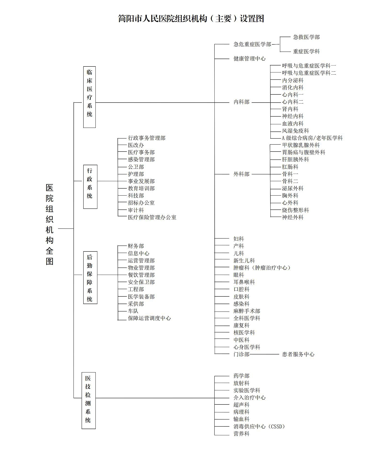 党委文件（2024）77号 （关于医院机构及部门职能调整的通知）_00.jpg